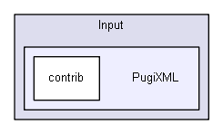 jni/Input/PugiXML