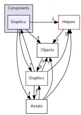 jni/Components/Graphics