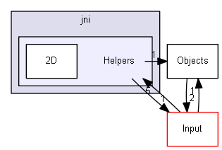 jni/Helpers