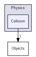 jni/Physics/Collision